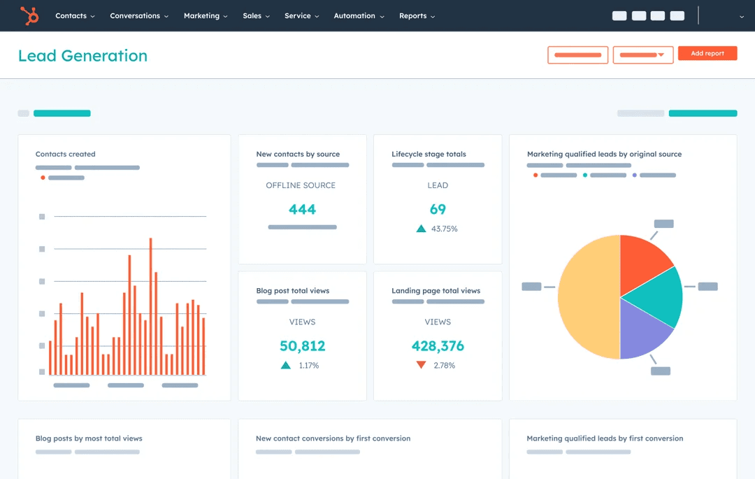 Pipeline analysis dashboard in HubSpot Sales Hub