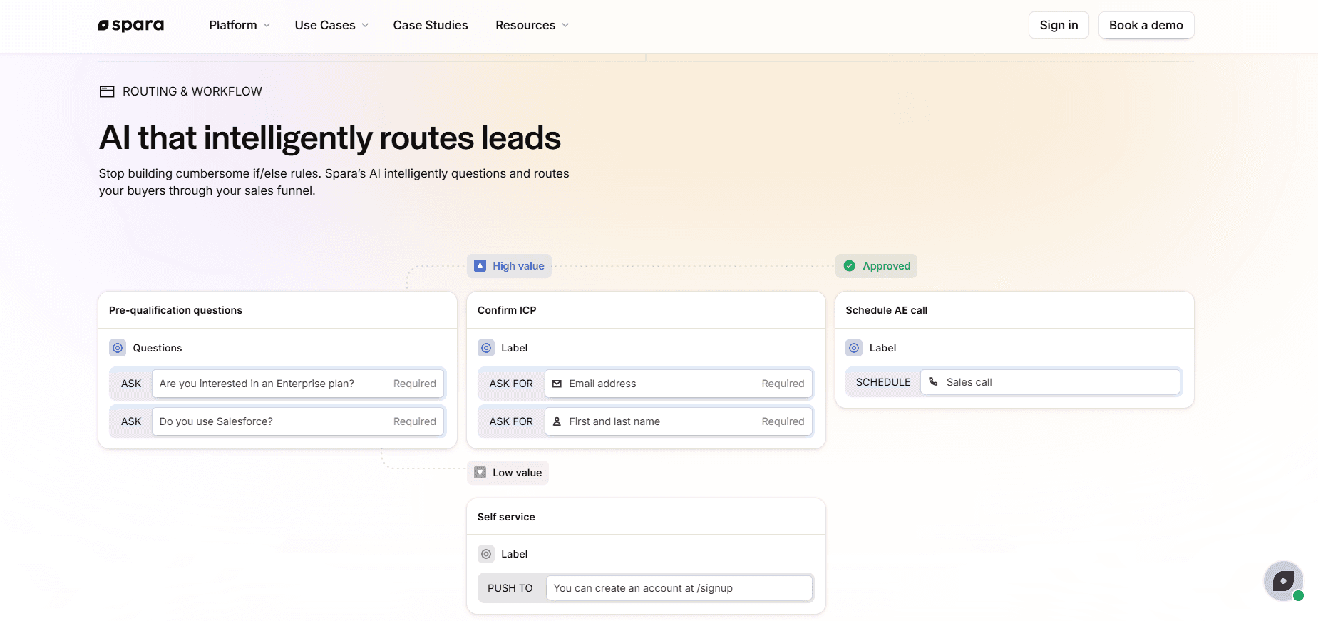 Spara UI showing AI-powered lead routing with qualification questions, ICP confirmation, and automated call scheduling