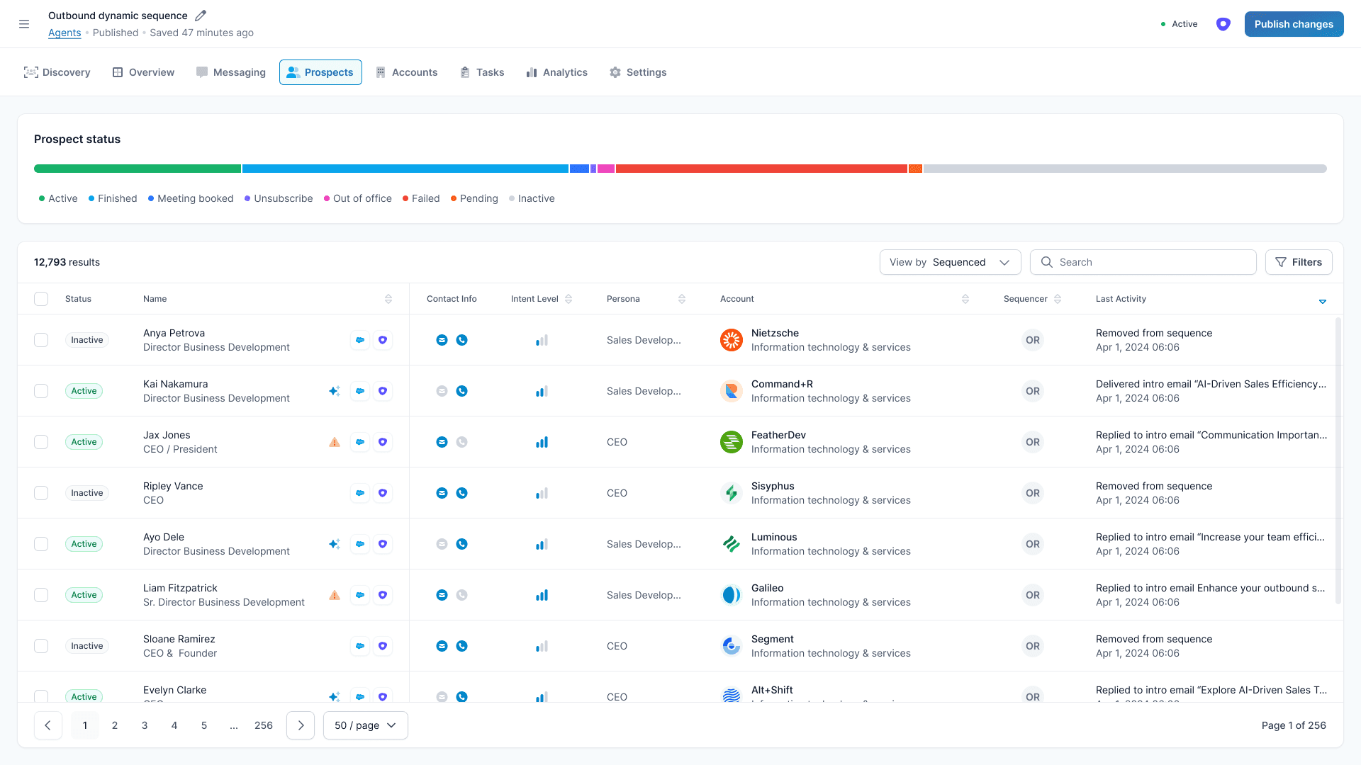 Regie.ai outbound dynamic sequence dashboard