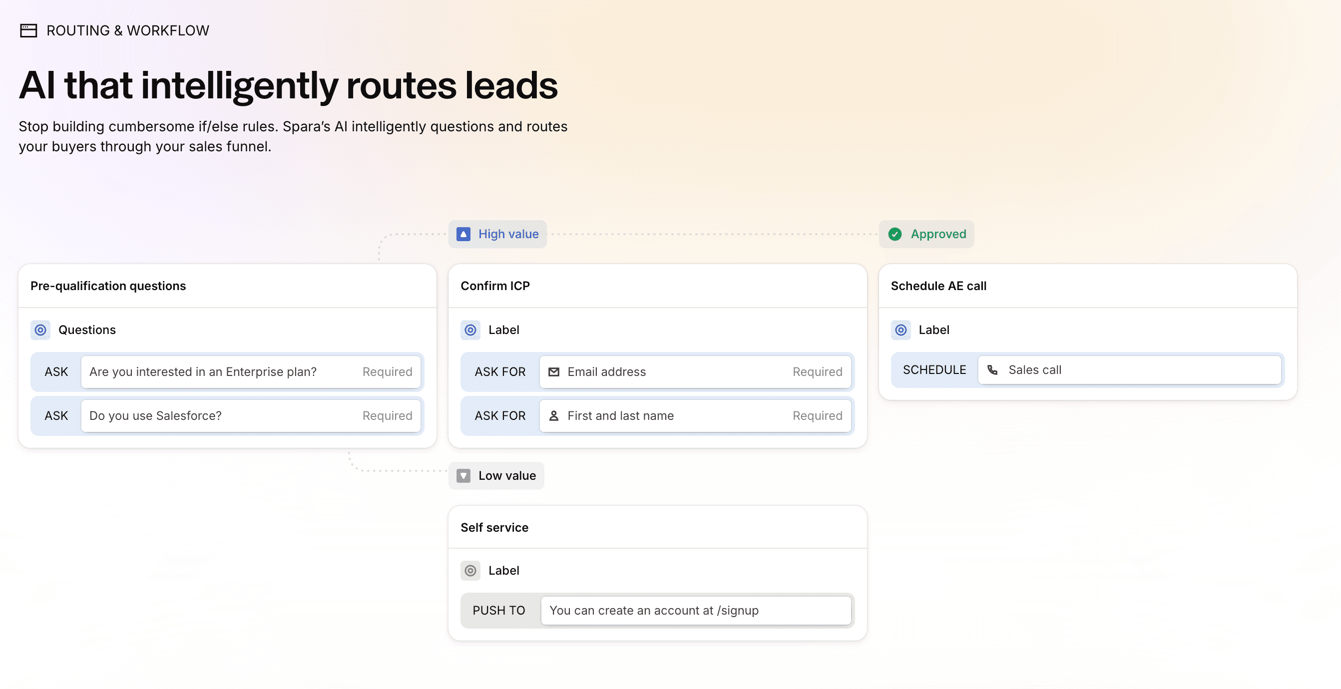 AI-native GTM platform