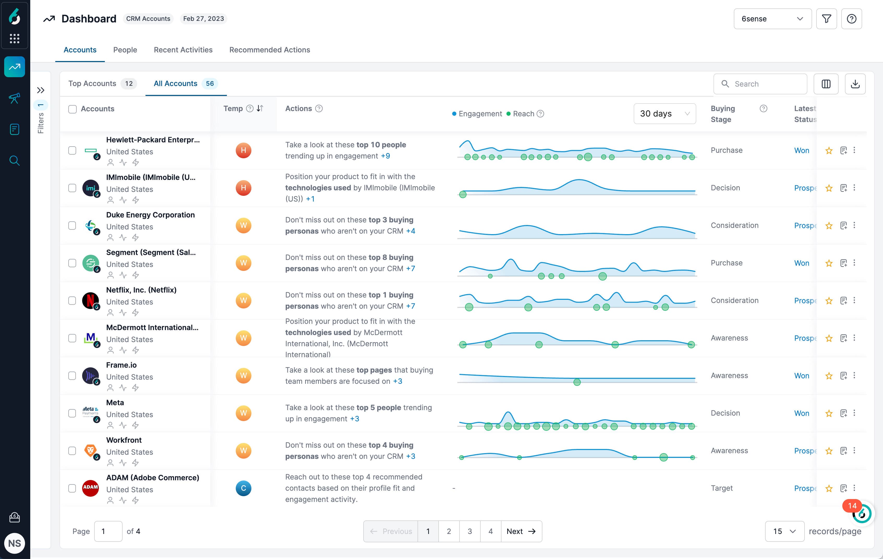 Alt text: 6sense accounts dashboard