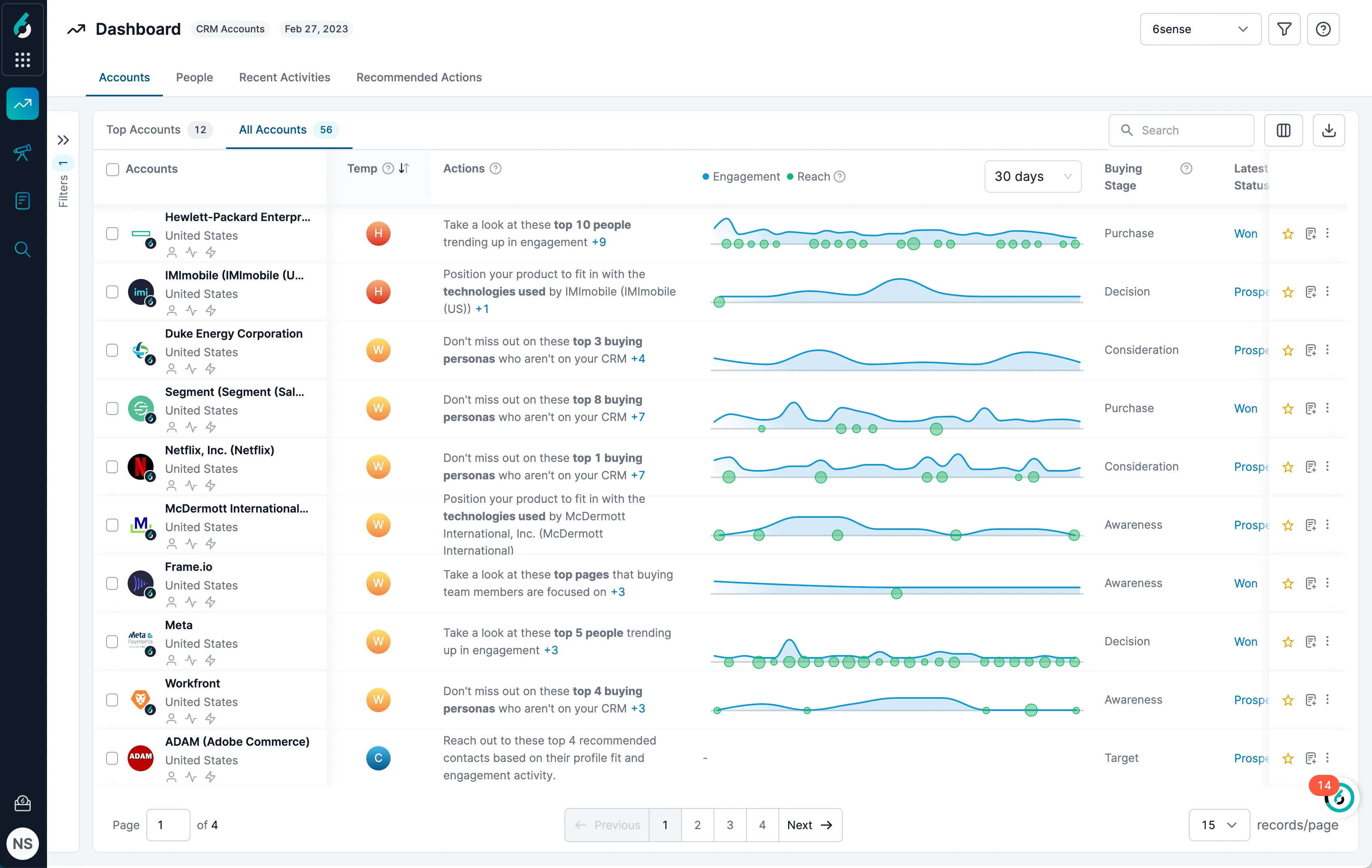 6sense Hot Accounts dashboard showing prioritized accounts by buying stage and territory assignment