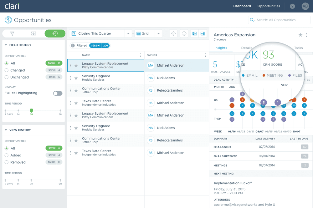 Clari's opportunities dashboard